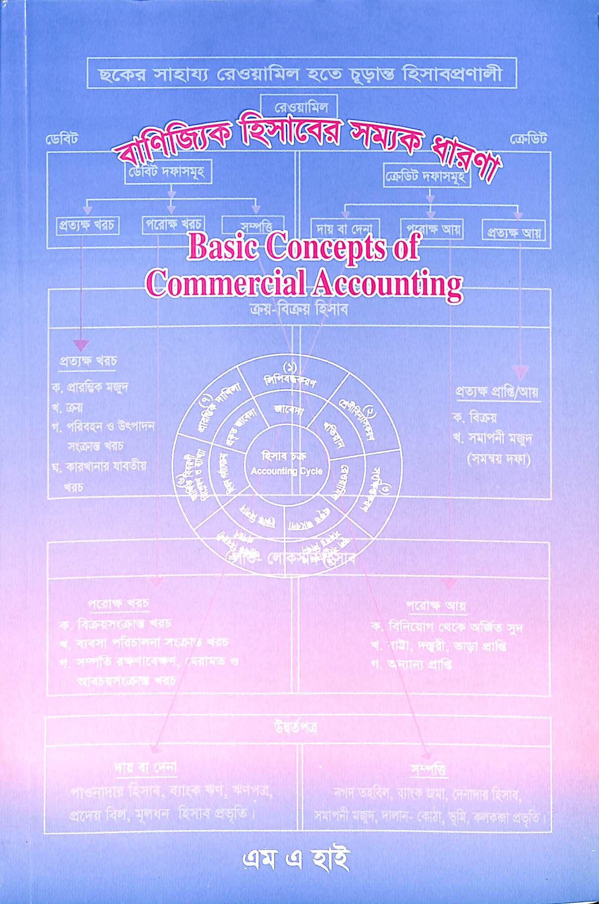 বাণিজ্যিক হিসাবের সম্যক ধারণা